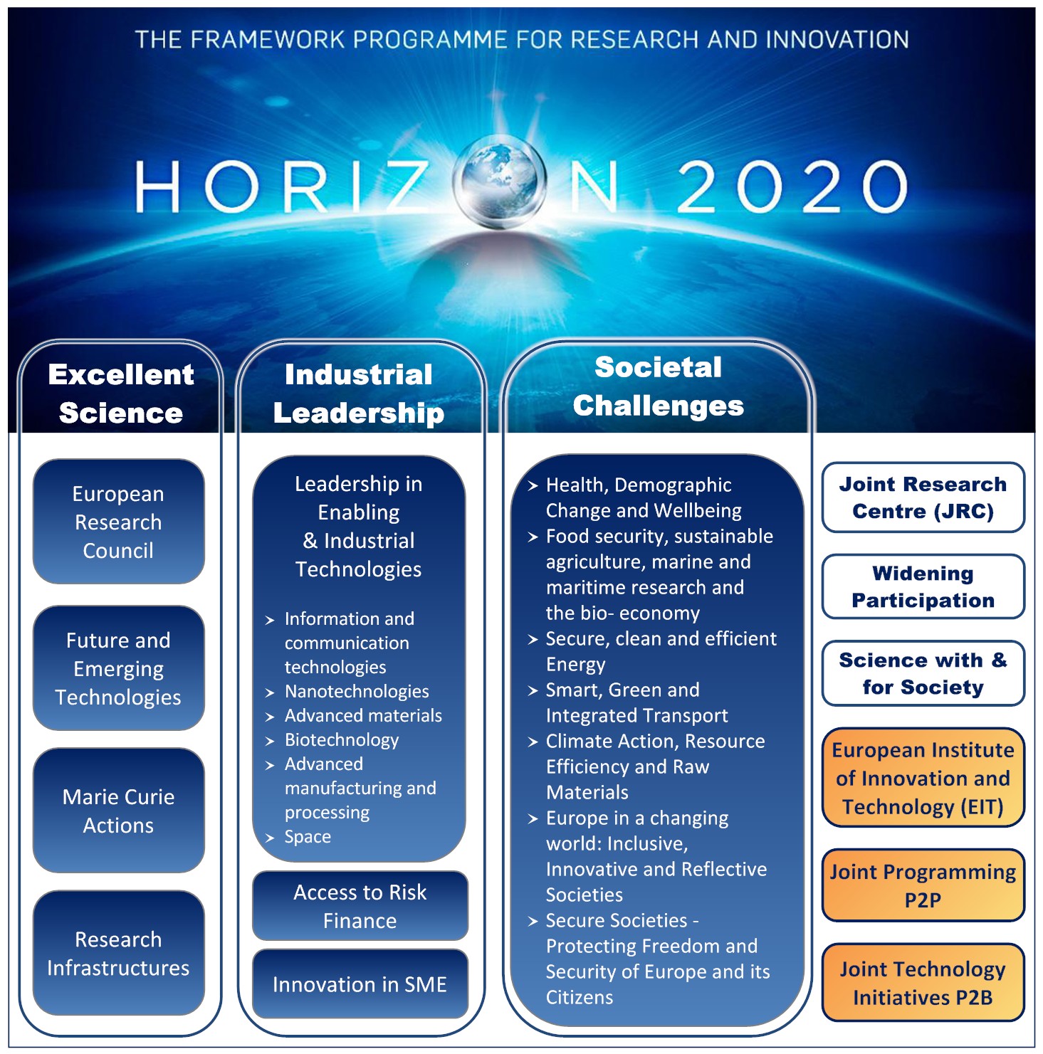 StructureH2020