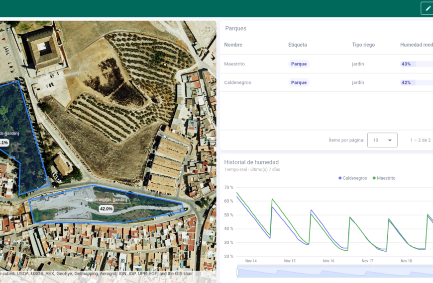 osuna riego inteligente