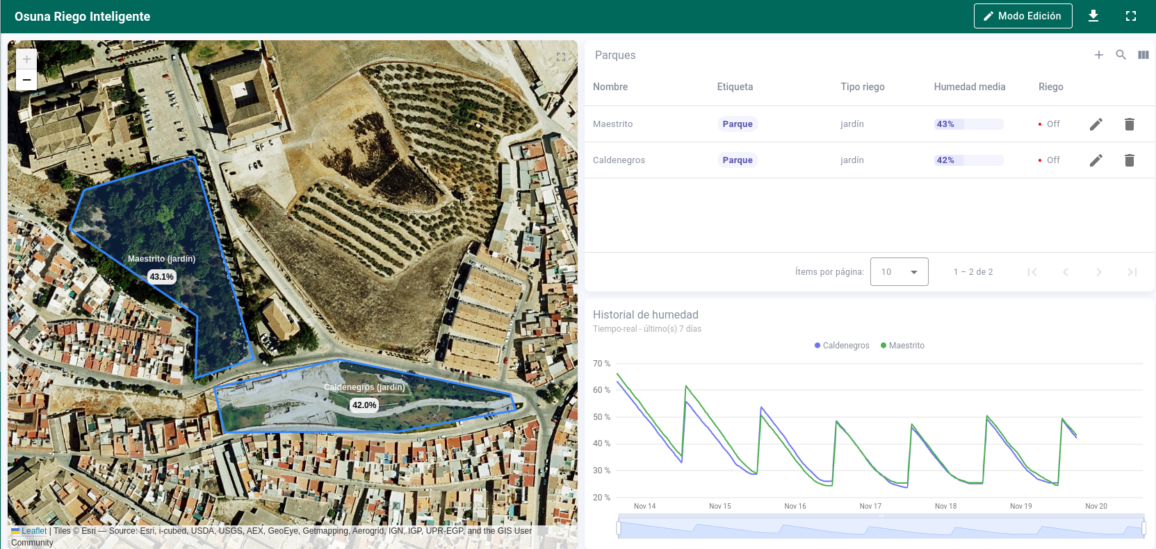 osuna riego inteligente 