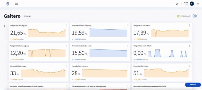 gif dashboard gaitero (2) kampaoh